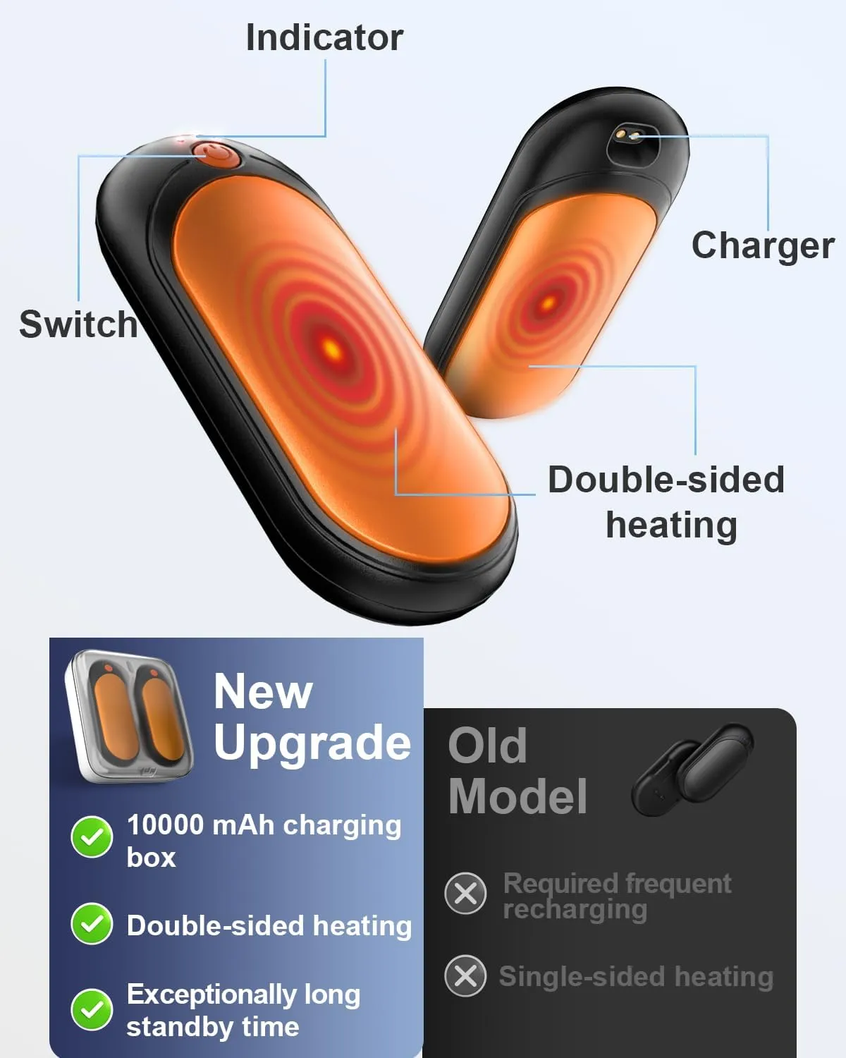 2 Pack 14000mAh Hand Warmers Rechargeable with AI Charging Case, Portable Electric Handwarmers, Reusable Pocket Heater Great for, Hunting, Golf, Camping, Raynauds, Christmas Outdoor, Women Men Gifts