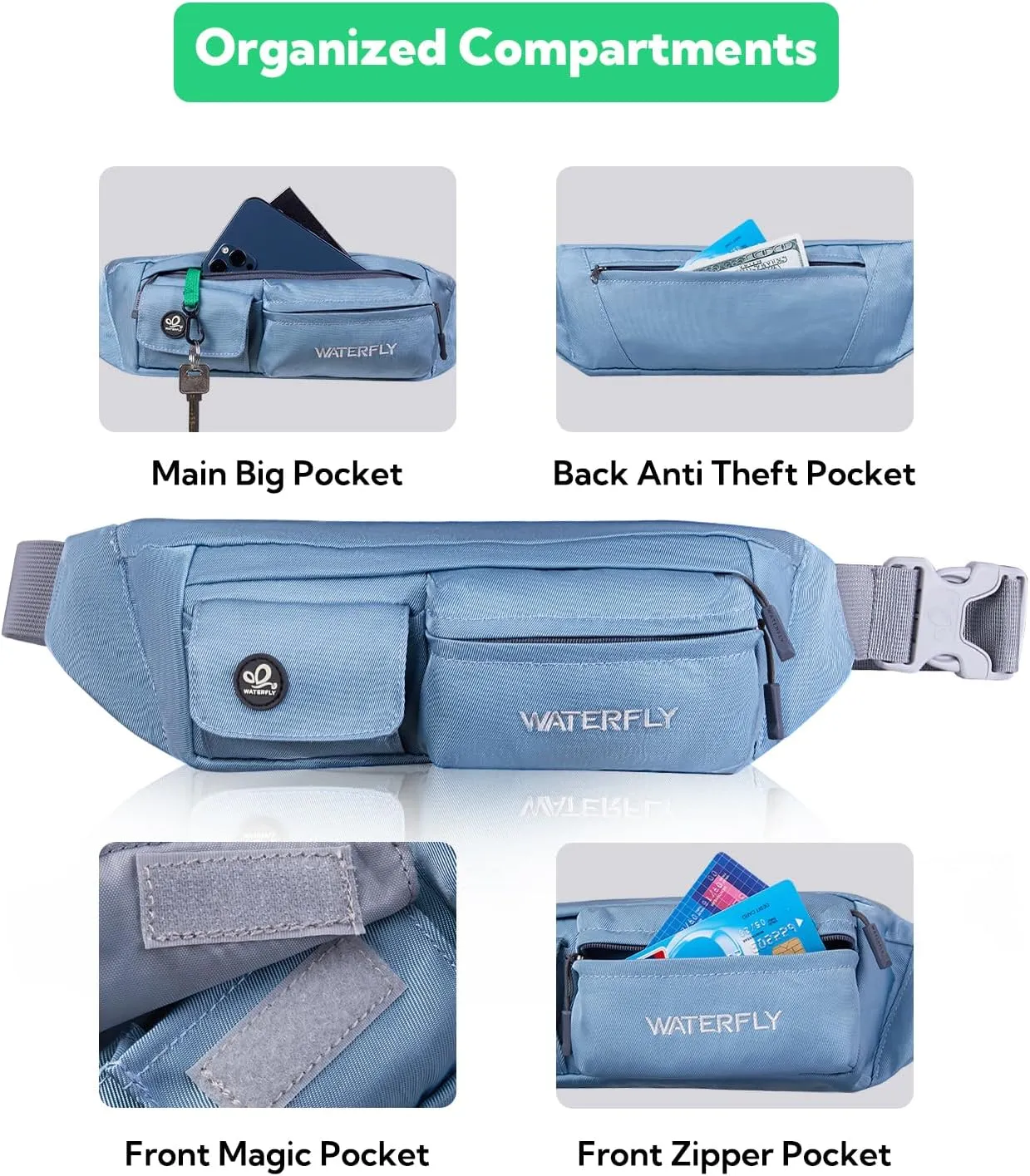 WATERFLY Fanny Pack for Women Men Water Resistant Small Waist Pouch Slim Belt Bag with 4 Pockets for Running Travelling Hiking Walking Lightweight Crossbody Chest Bag Fit All Phones